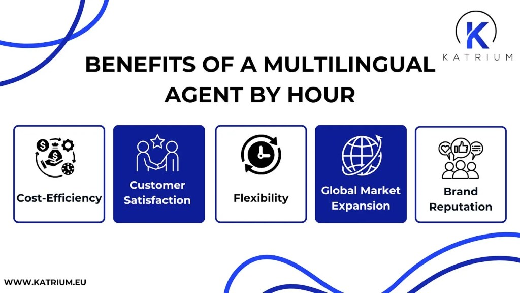 Multilingual agent