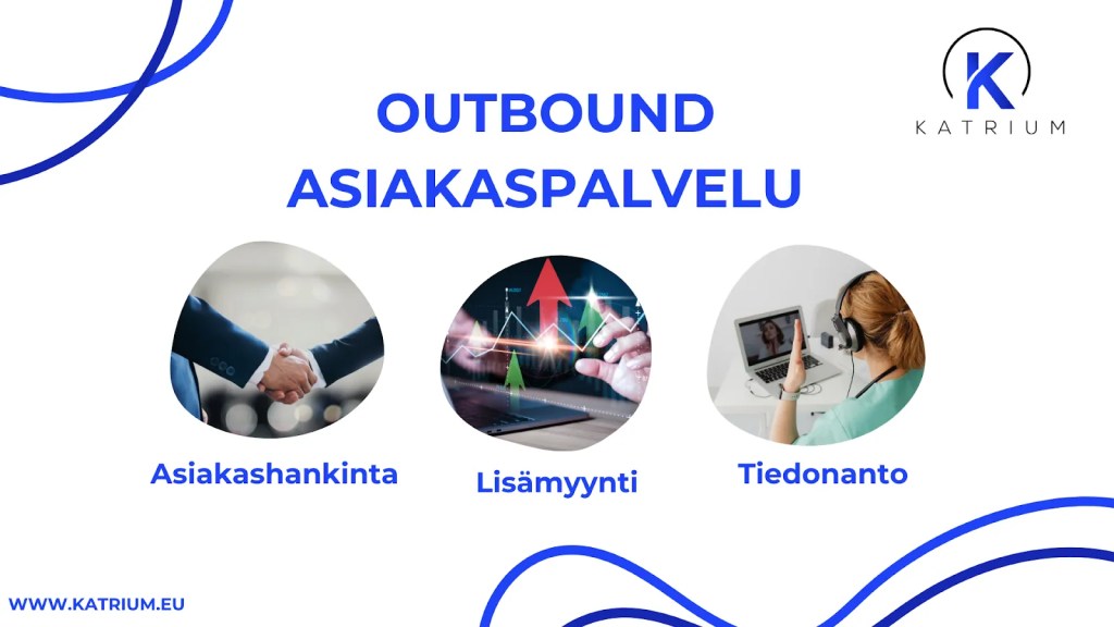 Kuvassa infograafi joke esittää Outbound-asiakaspalvelun eri osat. Nämä ovat: "Asiakashankinta", "Lisämyynti" ja "Tiedonanto".