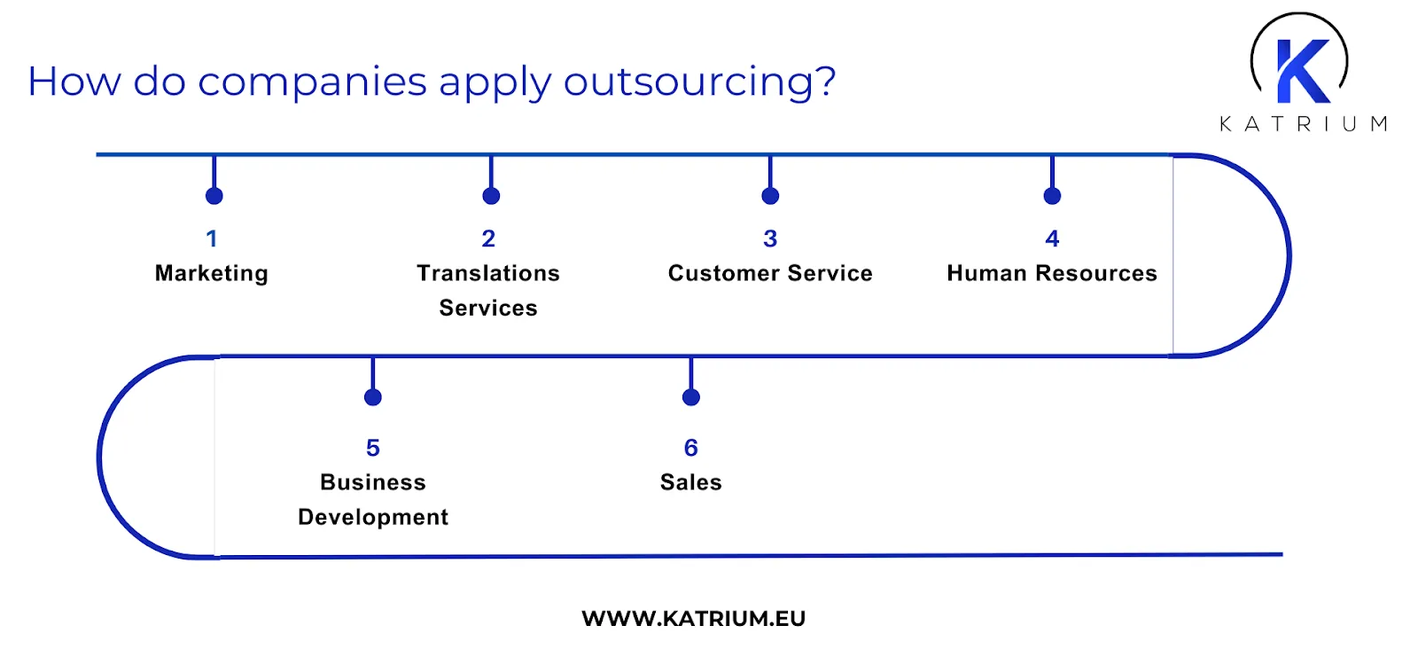 company outsourcing