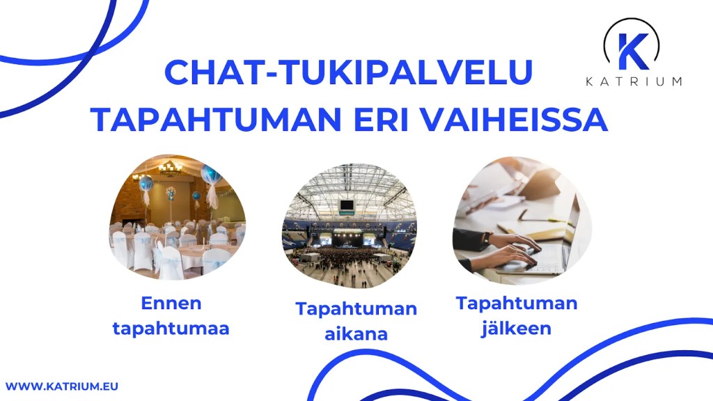 Kuvassa infograafi, jossa esitellään Chat-tukipalvelu tapahtuman eri vaiheet. Kolme on listattu: "Ennen tapahtumaa", "Tapahtuman aikana" ja "Tapahtuman jälkeen".