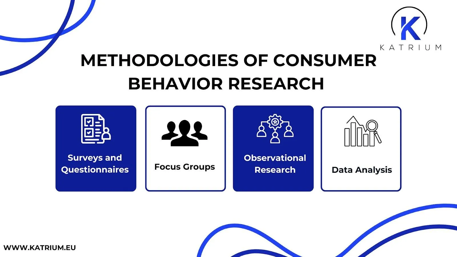 Consumer behavior research