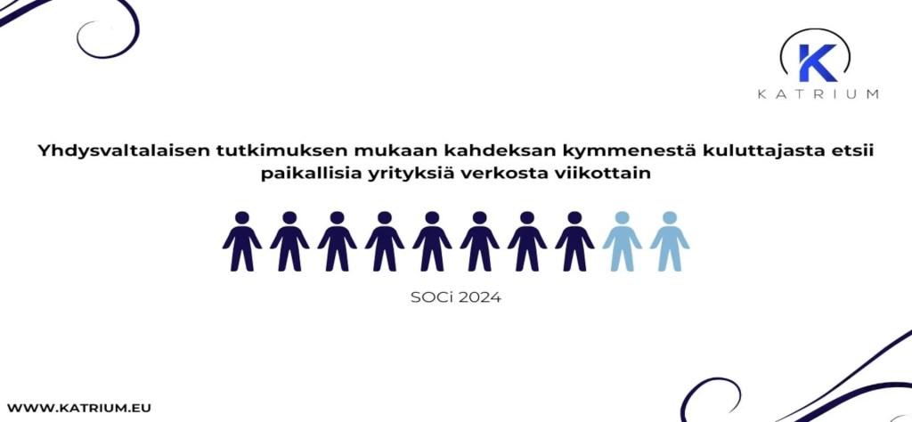 Infografiikka: Yhdysvaltalaistutkimuksen mukaan 8/10 kuluttajaa etsii paikallisia yrityksiä verkosta viikoittain – havainnollistettuna tummansinisin ja vaaleansinisin hahmoin, Katrium.