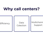 why call centers