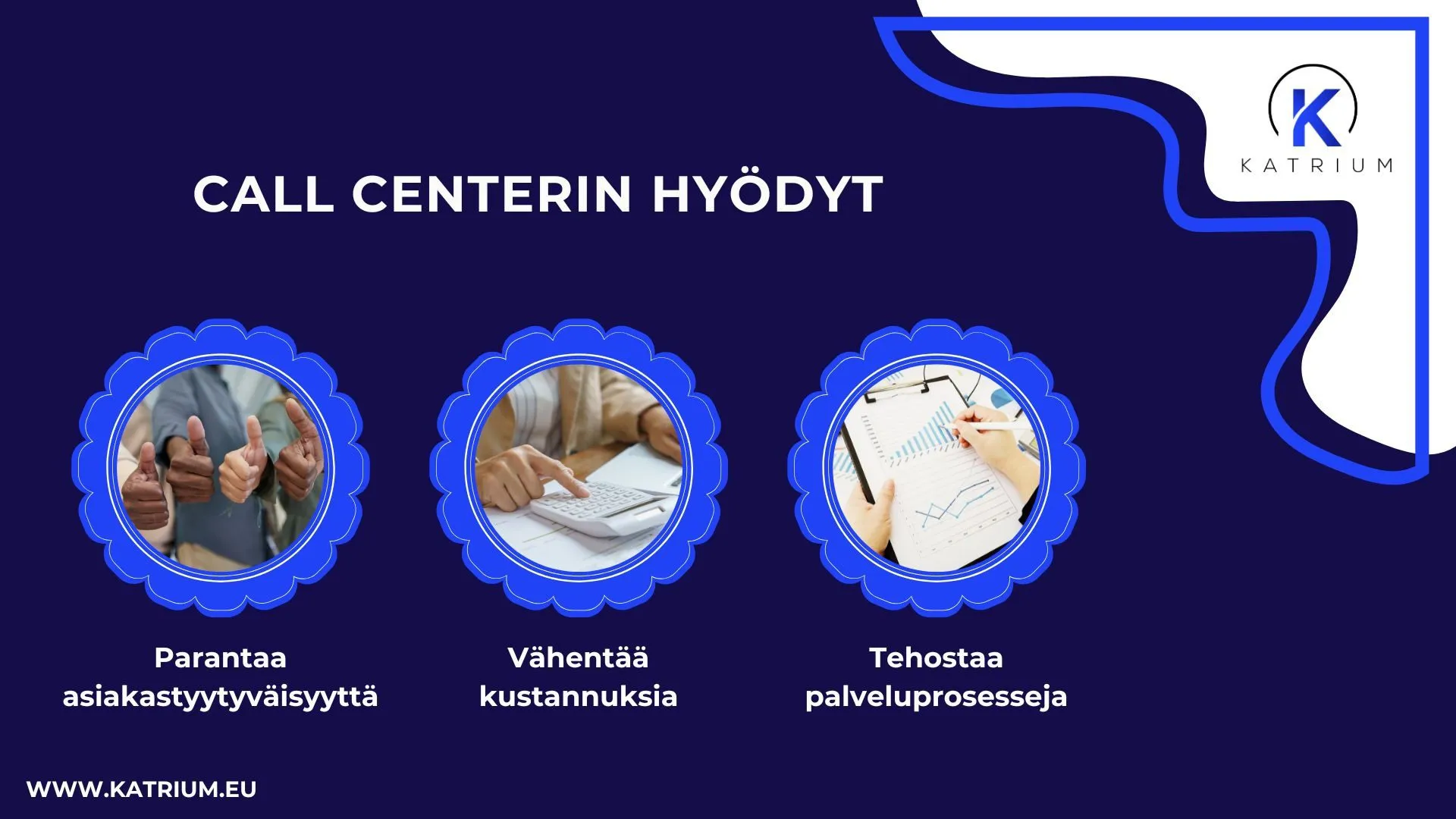 Kuvassa infograafi otsikolla ”Call centerin hyödyt”. Kuvassa esitellään kolme keskeistä etua, joita call center tarjoaa: ”Parantaa asiakastyytyväisyyttä”, ”Vähentää kustannuksia” ja ”Tehostaa palveluprosesseja”.