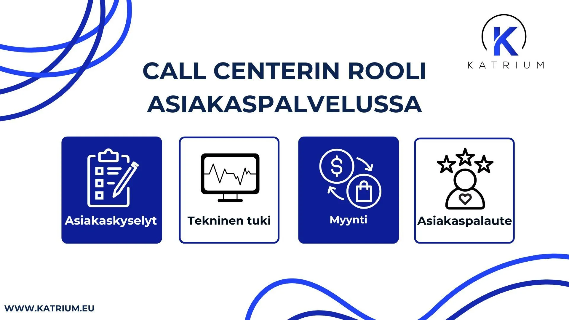 Kuvassa infograafi otsikolla ”Call centerin rooli asiakaspalvelussa”. Kuvassa esitellään, miten call center tukee yrityksen asiakaspalvelua neljällä osa-alueella: ”Asiakaskyselyt”, ”Tekninen tuki”, ”Myynti” ja ”Asiakaspalaute”.