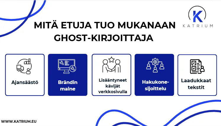 Kuva, jossa esitellään ghost-kirjoittamisen etuja kuten ajansäästö, brändin maine, lisääntyneet verkkosivukävijät, hakukonesijoittelu ja laadukkaat tekstit.