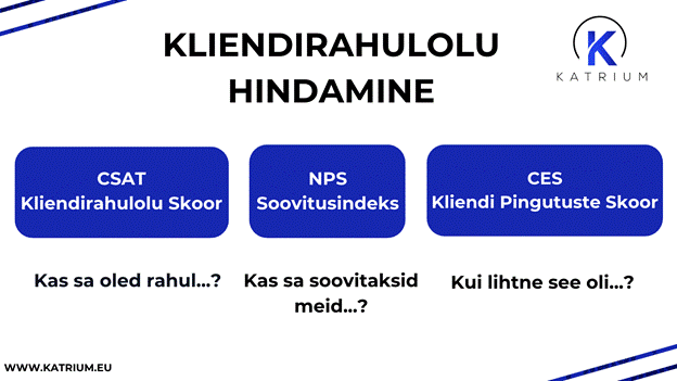 Kliendirahulolu küsitlus