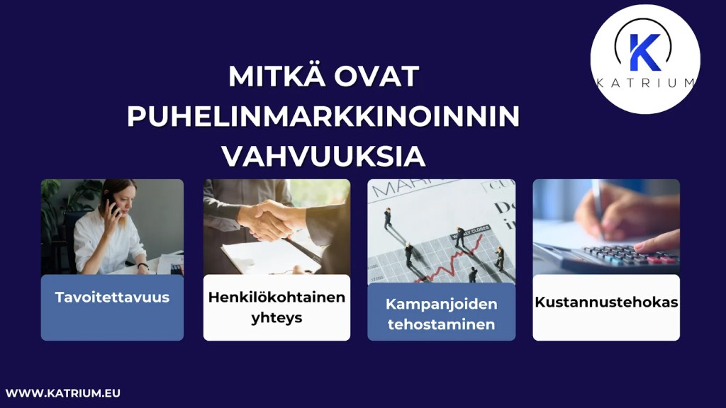 Kuva, jossa esitellään puhelinmarkkinoinnin vahvuuksia: tavoitettavuus, henkilökohtainen yhteys, kampanjoiden tehostaminen ja kustannustehokkuus.