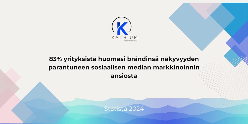 Kuva, jossa kerrotaan Statistan mukaan, että 83 % yrityksistä huomasi brändinsä näkyvyyden parantuneen sosiaalisen median markkinoinnin ansiosta.