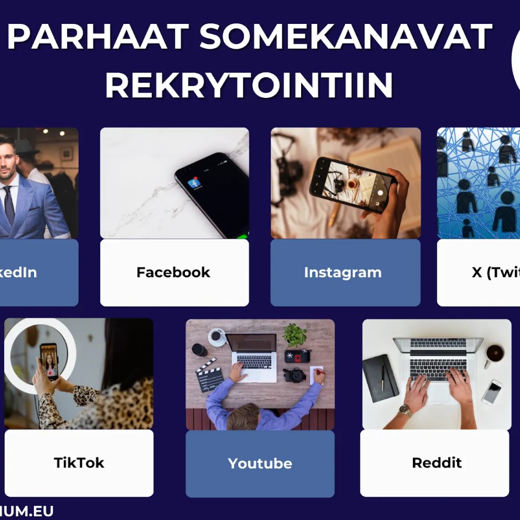 Sosiaalisen median rekrytointi – infograafi, joka esittelee parhaat somekanavat työnhakijoiden tavoittamiseen: LinkedIn, Facebook, Instagram, X, TikTok, YouTube ja Reddit.