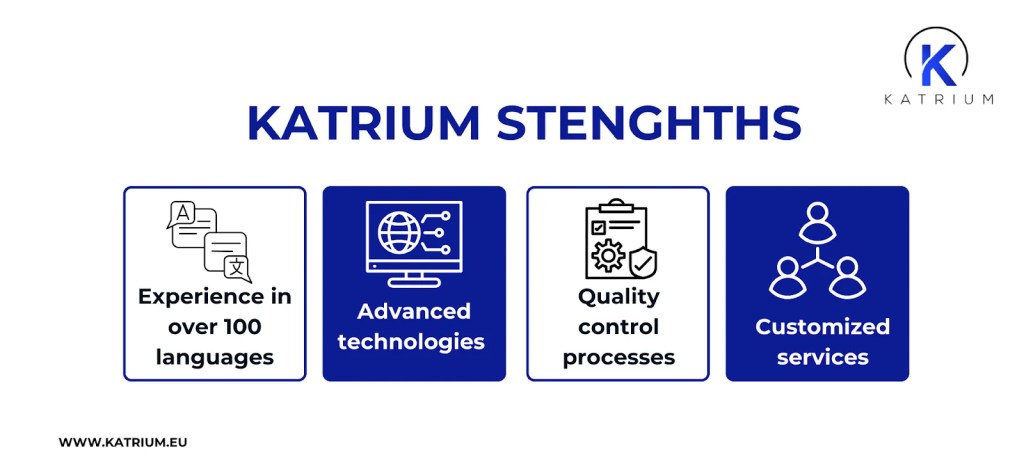 Infographic highlighting key strengths related to translation quality assurance, such as multilingual experience, modern translation technologies, structured quality control processes, and tailored service solutions.