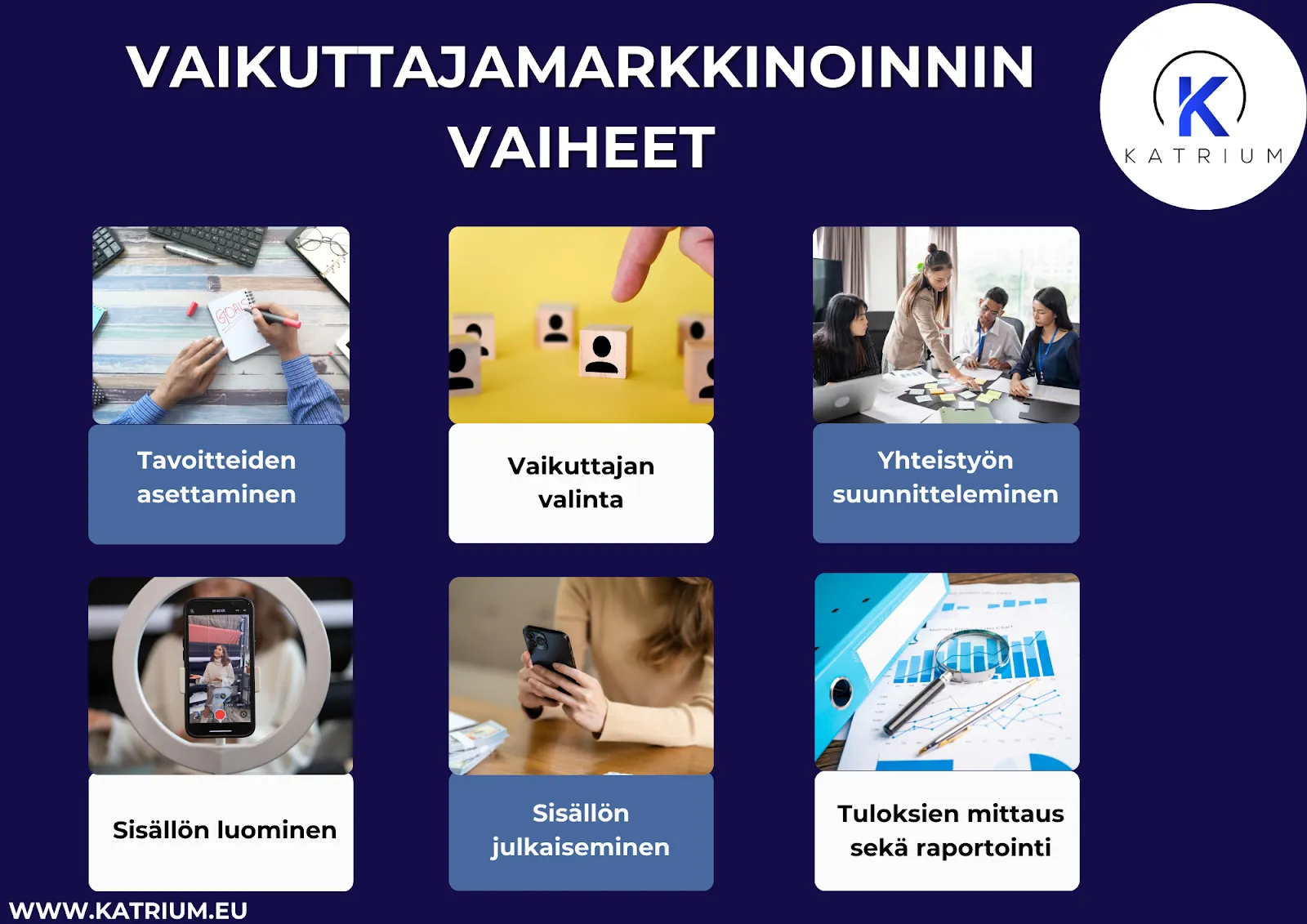 Vaikuttajamarkkinoinnin vaiheet