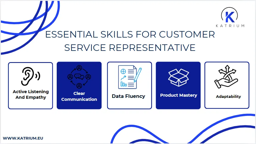 Infographic from KATRIUM titled 'ESSENTIAL SKILLS FOR CUSTOMER SERVICE REPRESENTATIVE,' listing five key skills with icons: Active Listening And Empathy, Clear Communication, Data Fluency, Product Mastery, and Adaptability. The KATRIUM logo and website are included.