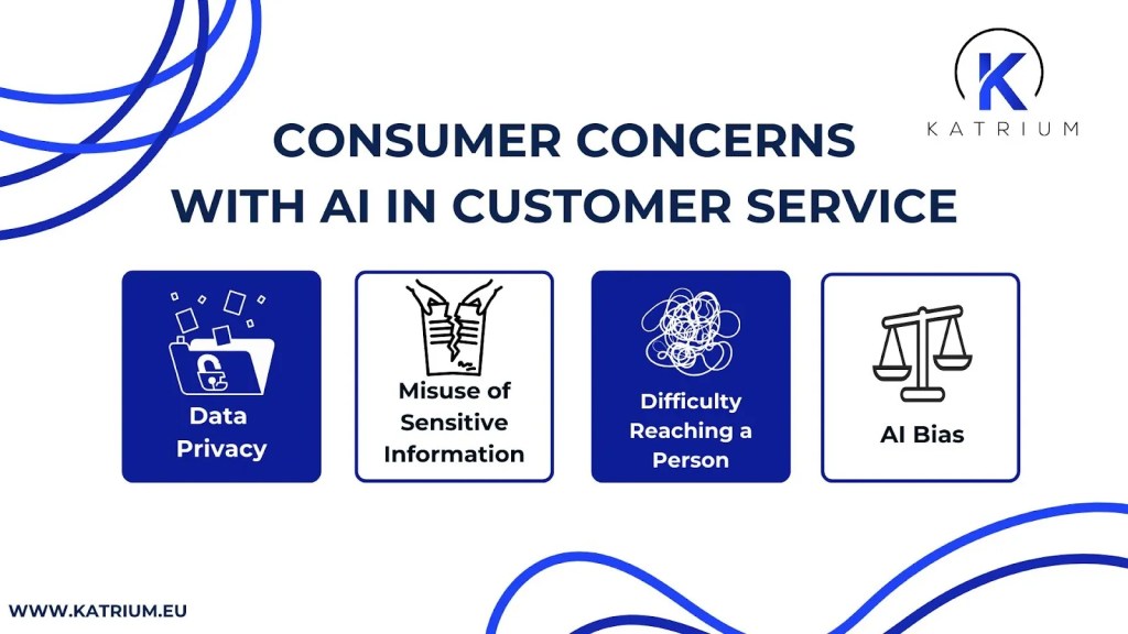 Infographic from KATRIUM titled 'CONSUMER CONCERNS WITH AI IN CUSTOMER SERVICE,' listing four main worries with icons: Data Privacy, Misuse of Sensitive Information, Difficulty Reaching a Person, and AI Bias. The KATRIUM logo and website are also included.