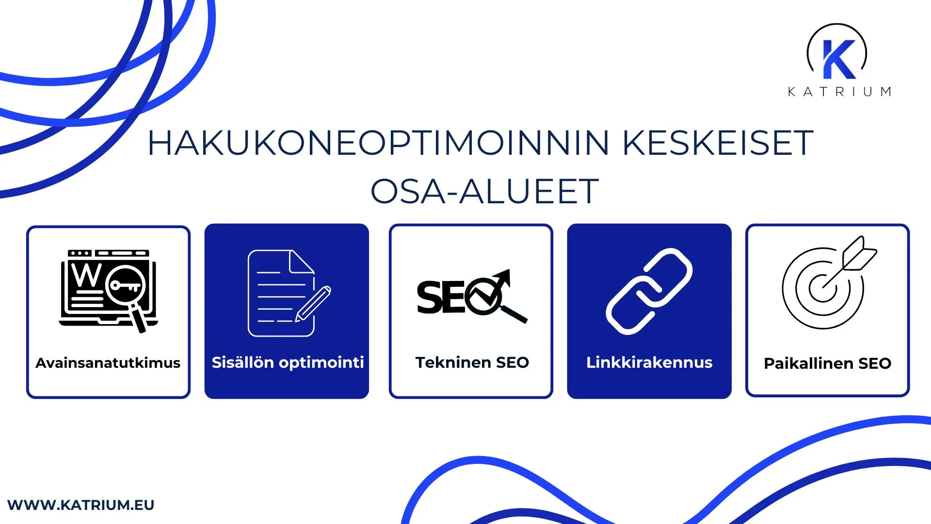 Kuvassa infograafi, jossa esitellään hakukoneoptimointi tehostaa -teeman mukaisesti hakukoneoptimoinnin keskeiset osa-alueet. Kuvassa on viisi kuvaketta, joissa lukee: ”Avainsanatutkimus”, ”Sisällön optimointi”, ”Tekninen SEO”, ”Linkkirakennus” ja ”Paikallinen SEO”.