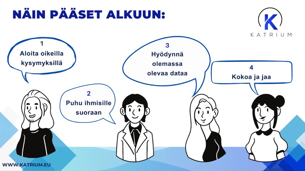 Kuvassa infograafi: kohderyhmätutkimus alkuun – oikeat kysymykset, puhu suoraan, hyödynnä dataa, kokoa ja jaa.