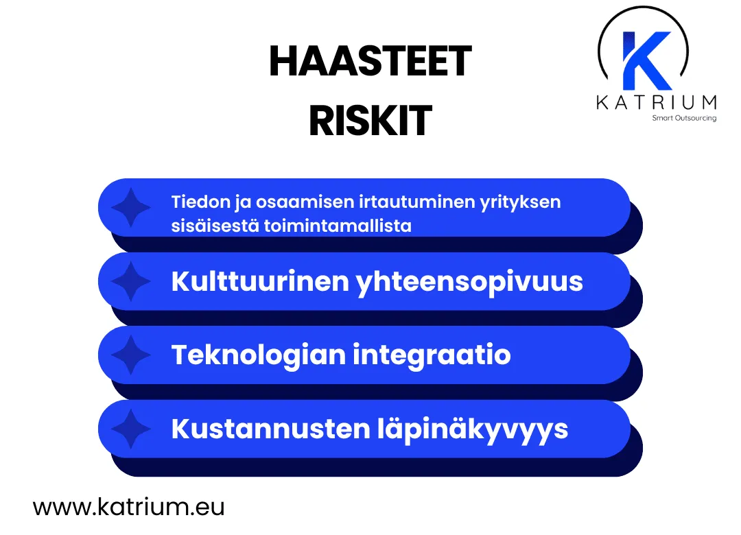 Kuva, jossa listataan rekrytointiprosessin ulkoistamisen haasteita ja riskejä: tiedon irtautuminen yrityksen toimintamallista, kulttuurinen yhteensopivuus, teknologian integraatio ja kustannusten läpinäkyvyys.
