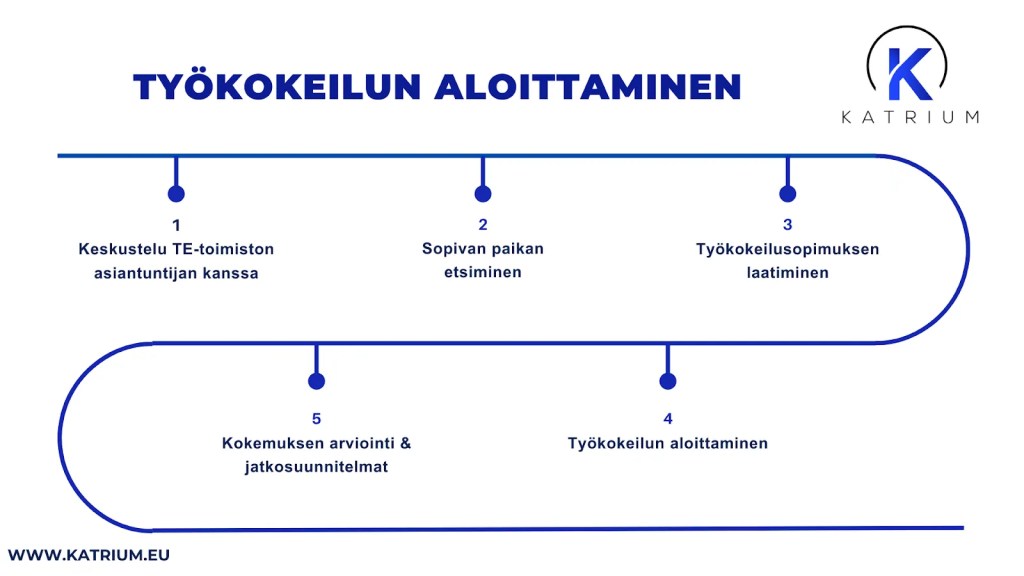 Työkokeilun aloittaminen