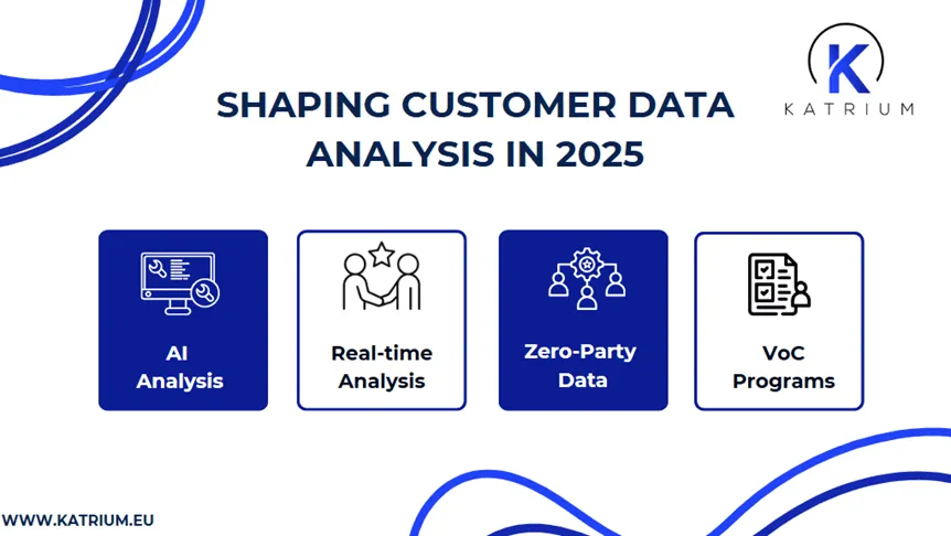 Infographic on the trends shaping customer data analysis in 2025, including AI analysis, Real-time Analysis, Zero-Party Data, VoC, and Programs.