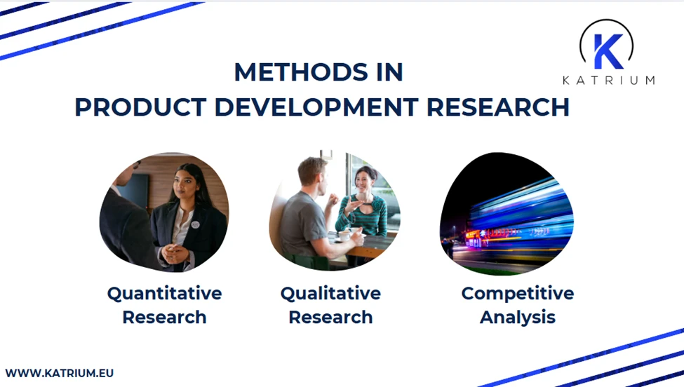 Infographic showing methods in product development research.