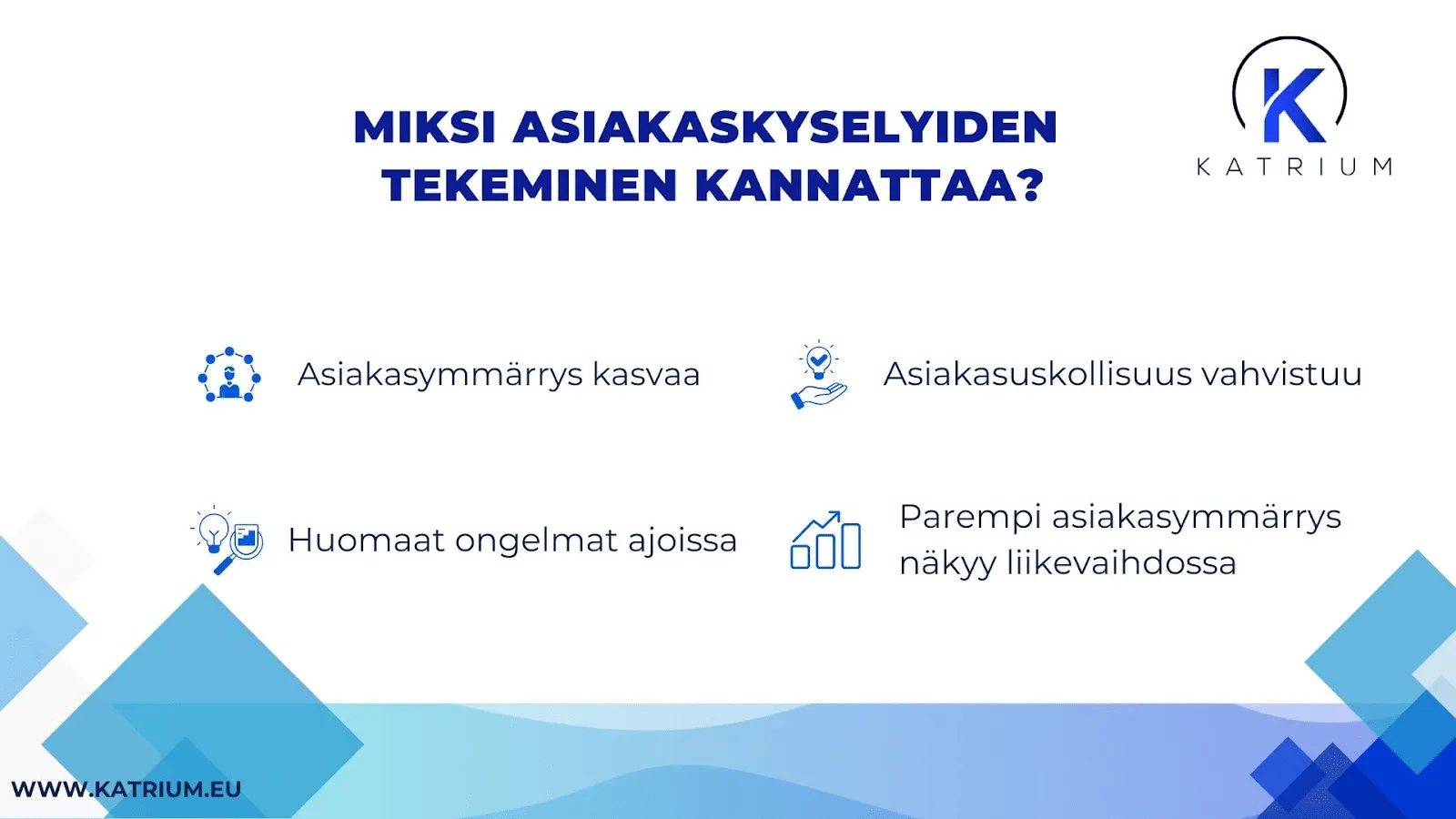 Infograafi, joka käsittelee miksi asiakaskyselyiden tekeminen kannattaa: Asiakasymmärrys kasvaa, asiakasuskollisuus vahvistuu, huomaat ongelmat ajoissa, ja parempi asiakasymmärrys näkyy liikevaihdossa.