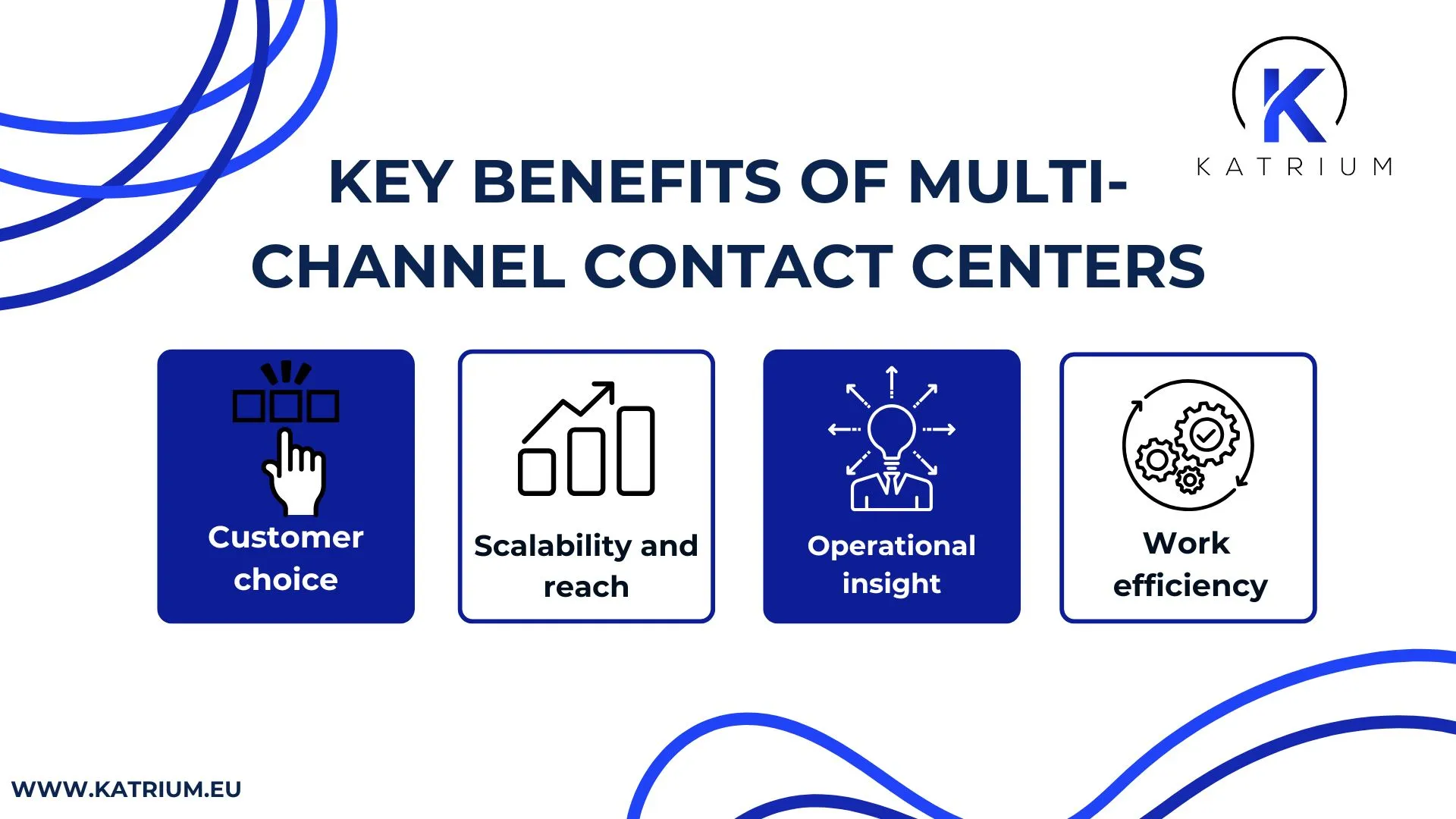 Infographic on the key benefits of multi-channel contact centers, including customer choice, scalability and reach, operational insight, and work efficiency.
