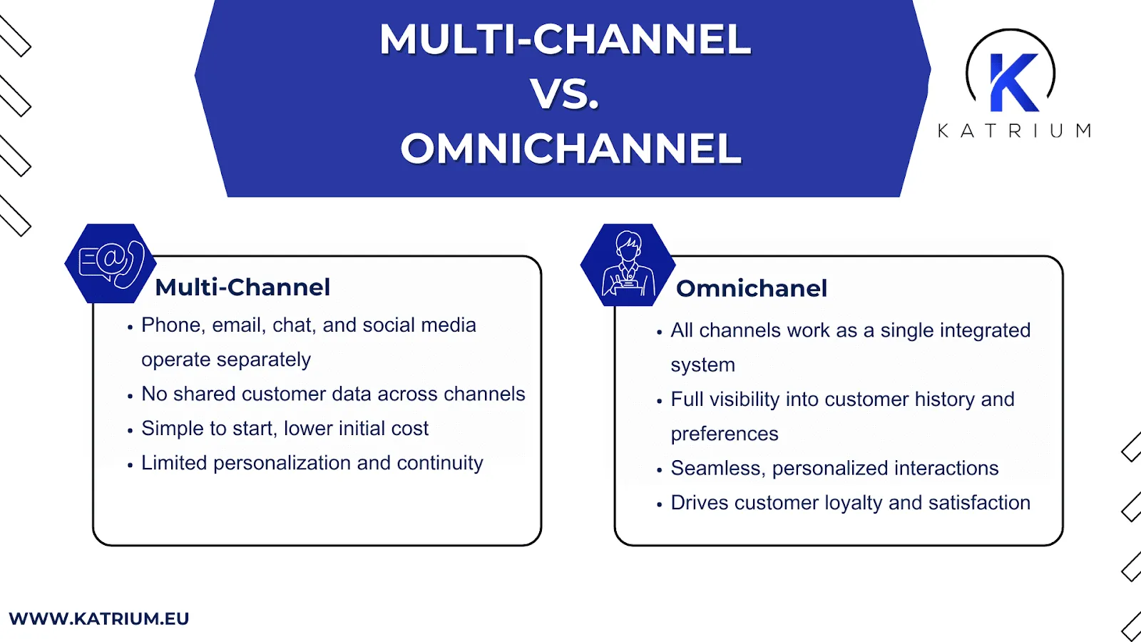 Infographic on the differences between a multi-channel contact center and an omnichannel contact center.