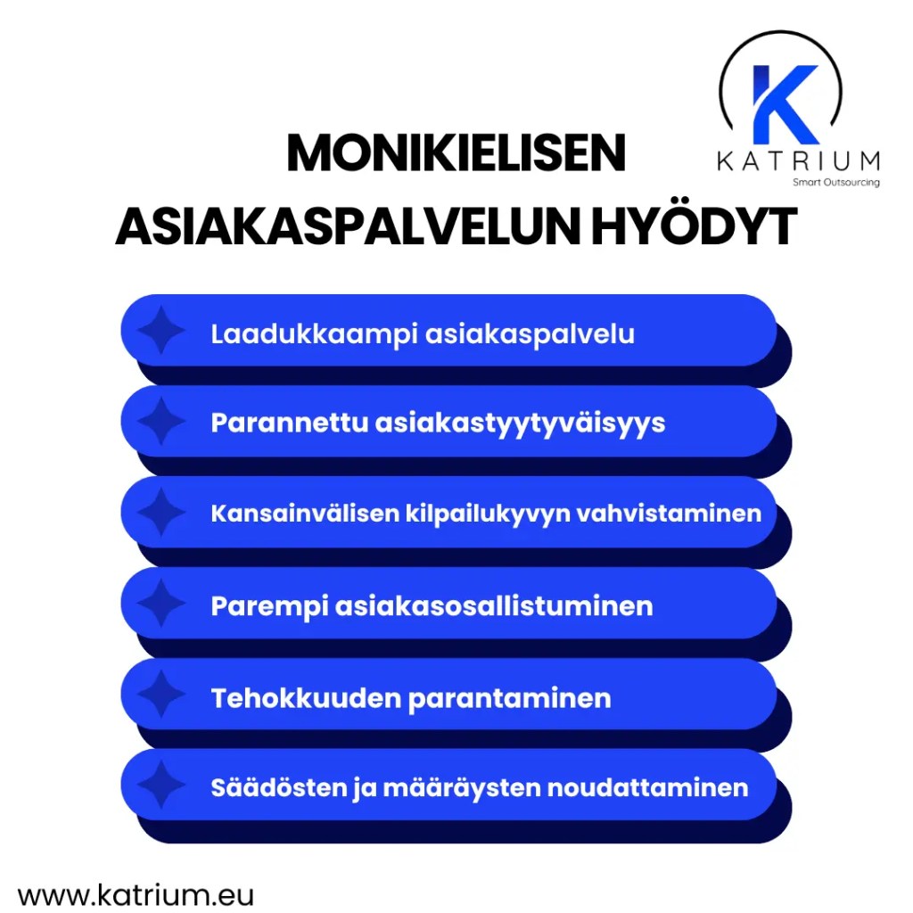 Infograafi monikielisen asiakaspalvelun hyödyistä, joita monikieliset osaajat tuovat: laadukkaampi palvelu, parempi asiakastyytyväisyys, kilpailukyky, tehokkuus ja säädösten noudattaminen.