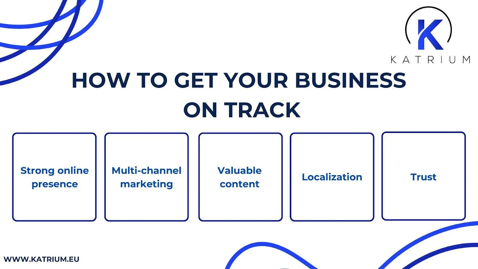 The image shows an infographic featuring the title “HOW TO GET YOUR BUSINESS ON TRACK”. The infographic contains five boxes highlighting factors that support business success: “Strong online presence,” “Multi-channel marketing,” “Valuable content,” “Localization,” and “Trust.”