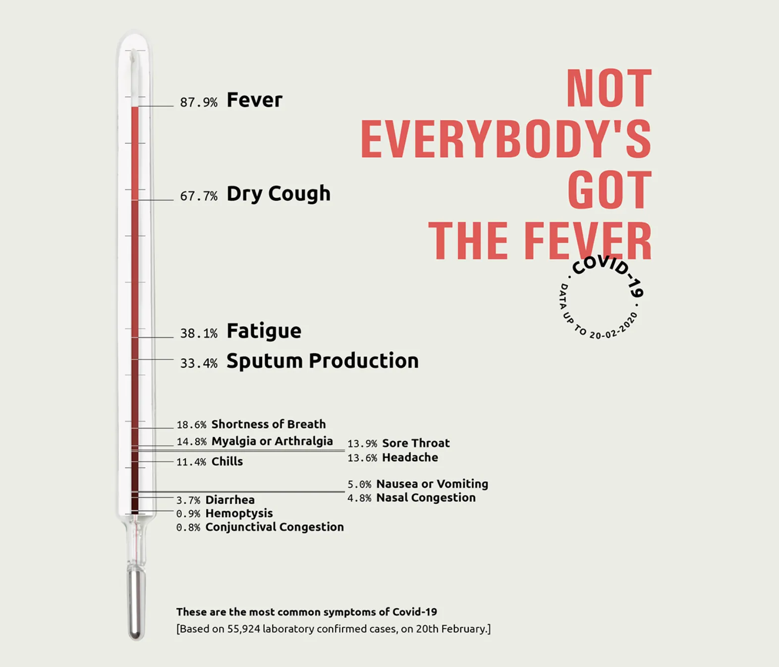 Common symptoms of covid-19