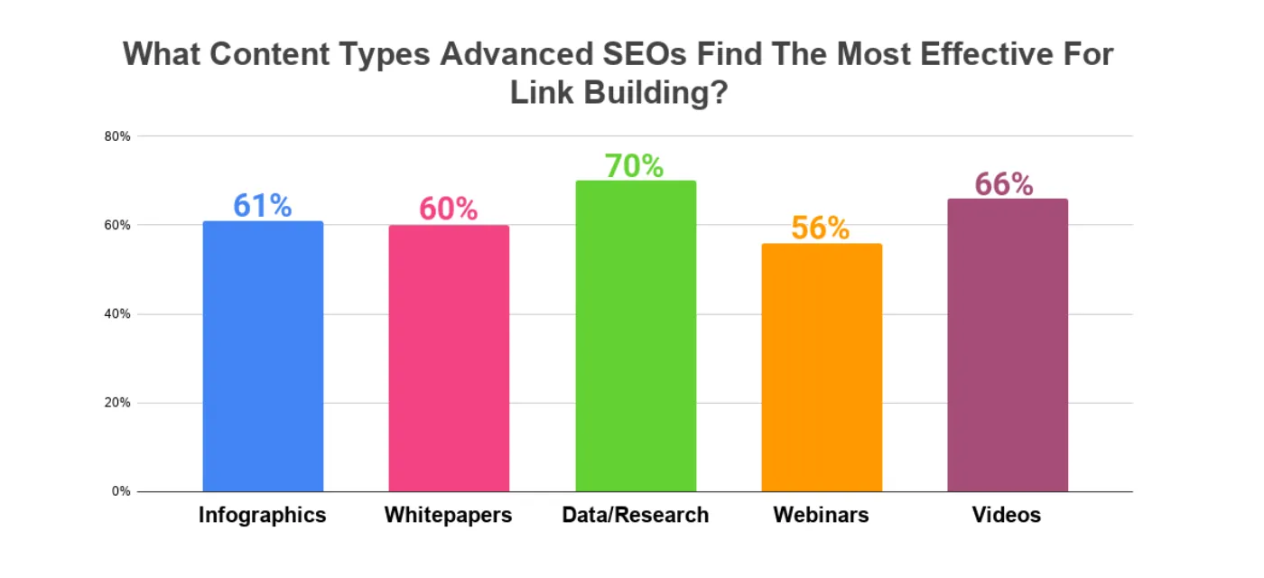 SEO column graph