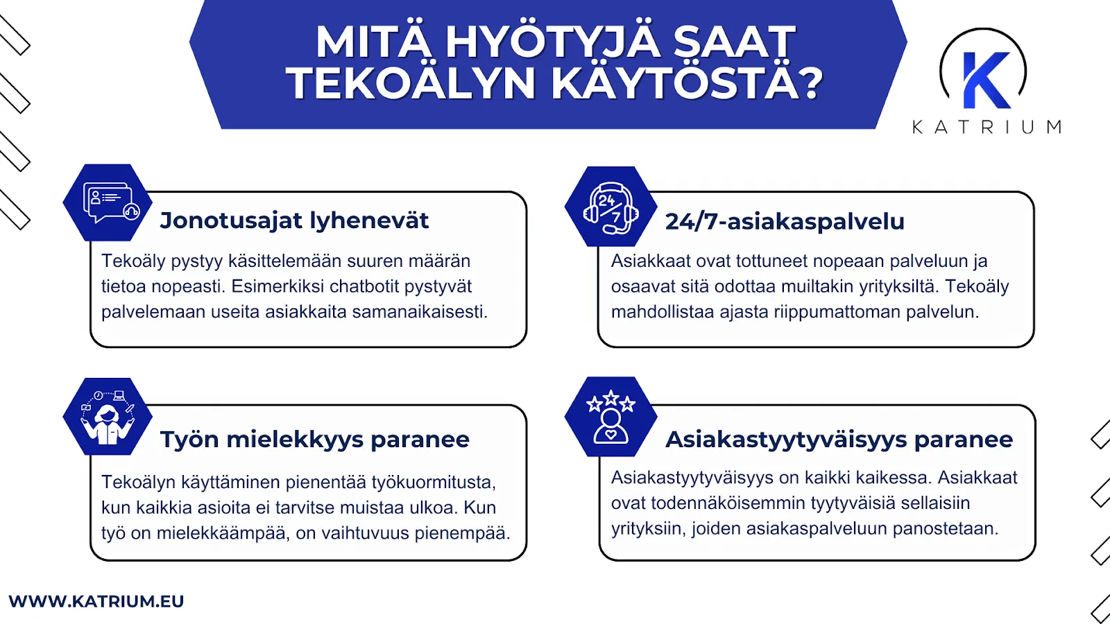 Kuvassa infograafi, jossa esitellään tekoälyn käytön hyötyjä asiakaspalvelussa. Infograafissa on neljä osiota selityksineen:  Jonotusajat lyhenevät: Tekoäly pystyy käsittelemään suuren määrän tietoa nopeasti, ja esimerkiksi chatbotit voivat palvella useita asiakkaita samanaikaisesti.  24/7-asiakaspalvelu: Tekoäly mahdollistaa asiakkaiden palvelemisen ajasta riippumatta, mikä vastaa asiakkaiden odotuksiin nopeasta ja jatkuvasta palvelusta.  Työn mielekkyys paranee: Tekoälyn hyödyntäminen voi vähentää työn kuormitusta, kun kaikkea ei tarvitse tehdä ja muistaa manuaalisesti, mikä tekee työstä sujuvampaa.  Asiakastyytyväisyys paranee: Panostus sujuvaan asiakaspalveluun lisää asiakkaiden tyytyväisyyttä ja parantaa todennäköisyyttä, että he valitsevat palvelun uudelleen.