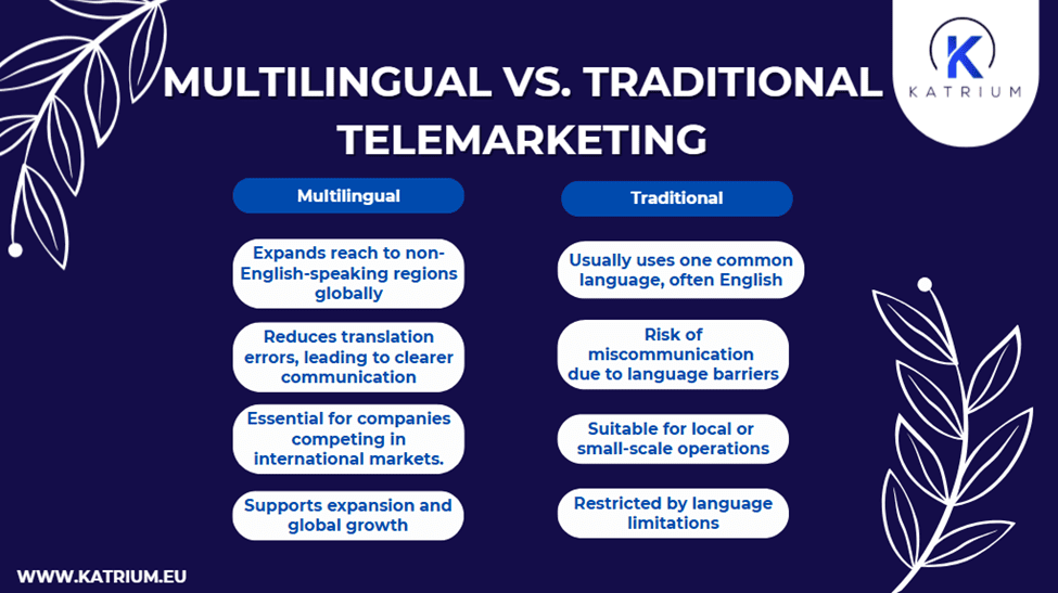 Multilingual Telemarketing