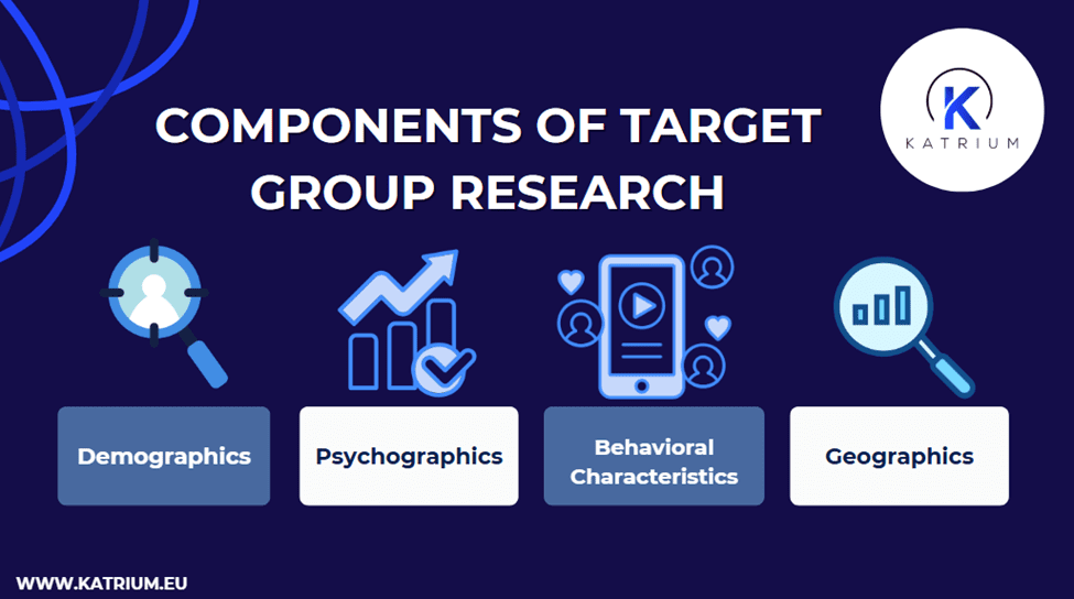 target group research