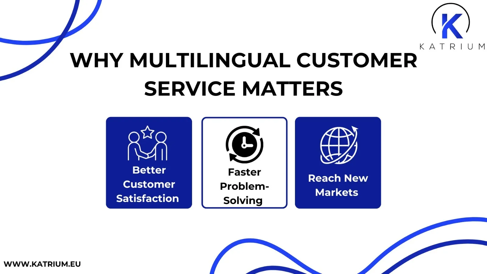 The image is an infographic titled "WHY MULTILINGUAL CUSTOMER SERVICE MATTERS." Below the title, there are three blue square icons with text explaining the benefits of multilingual customer service:
- Better Customer Satisfaction (Peoples with a star)
- Faster Problem-Solving (Clock with an arrow)
- Reach New Markets (Globe)
