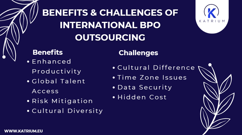 International BPO Outsourcing