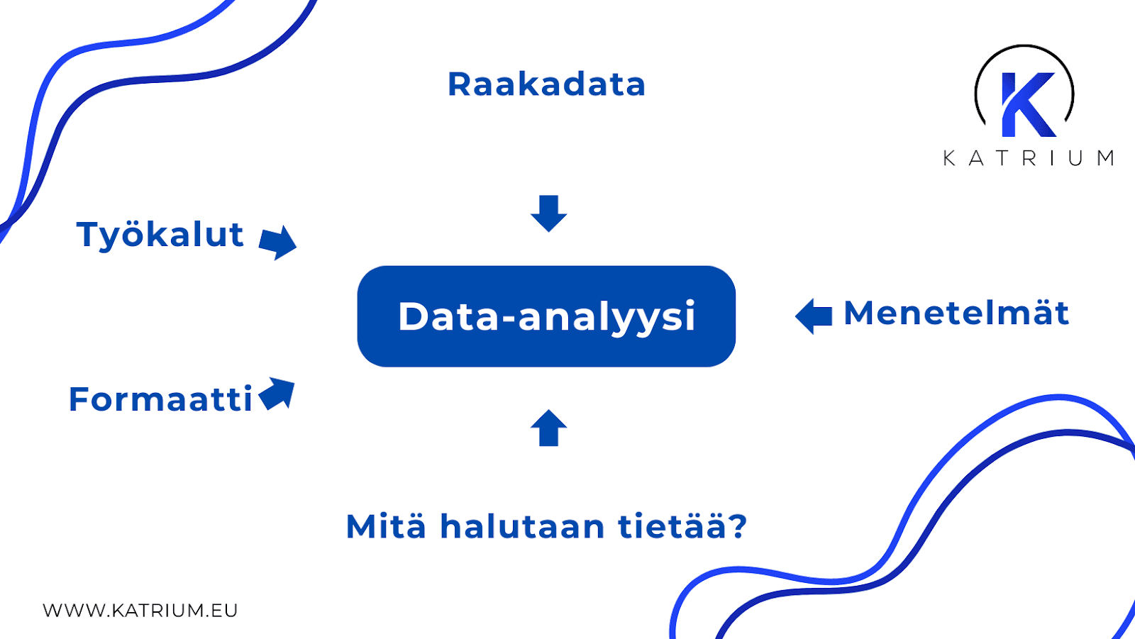 Data-analyysi