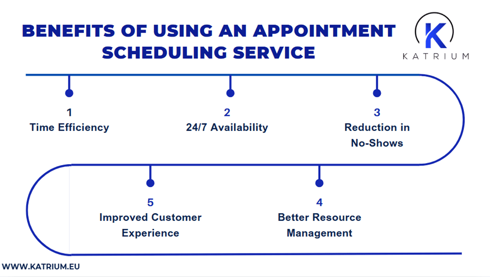 Appointment Scheduling Service