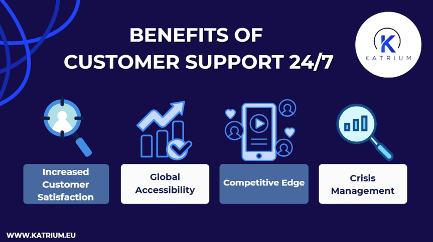 Customer support 24/7