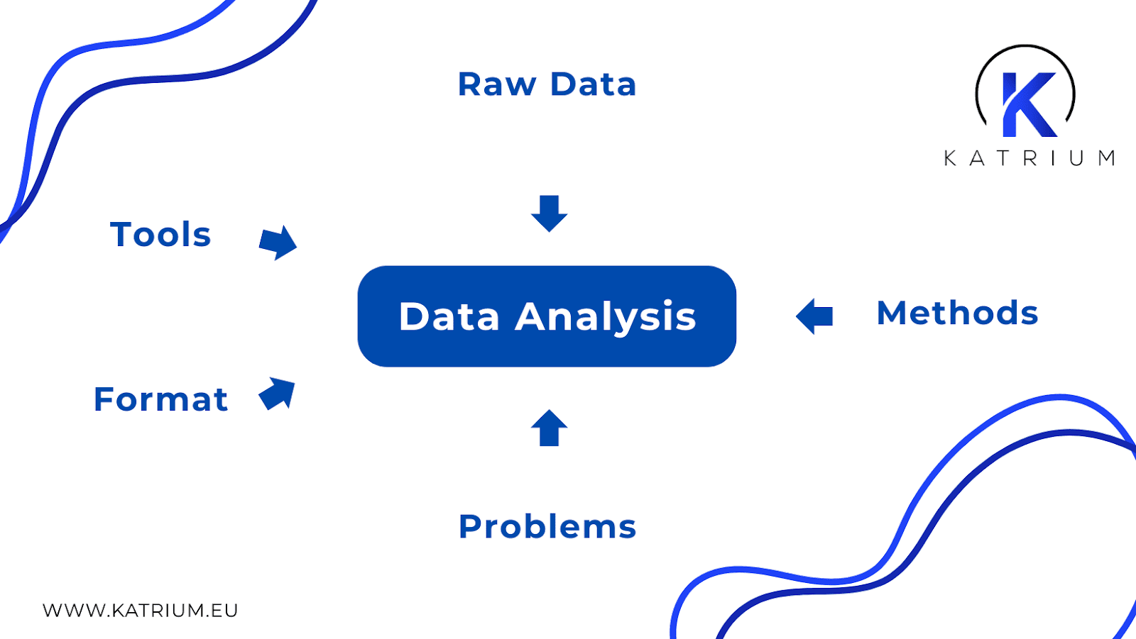 Data analysis