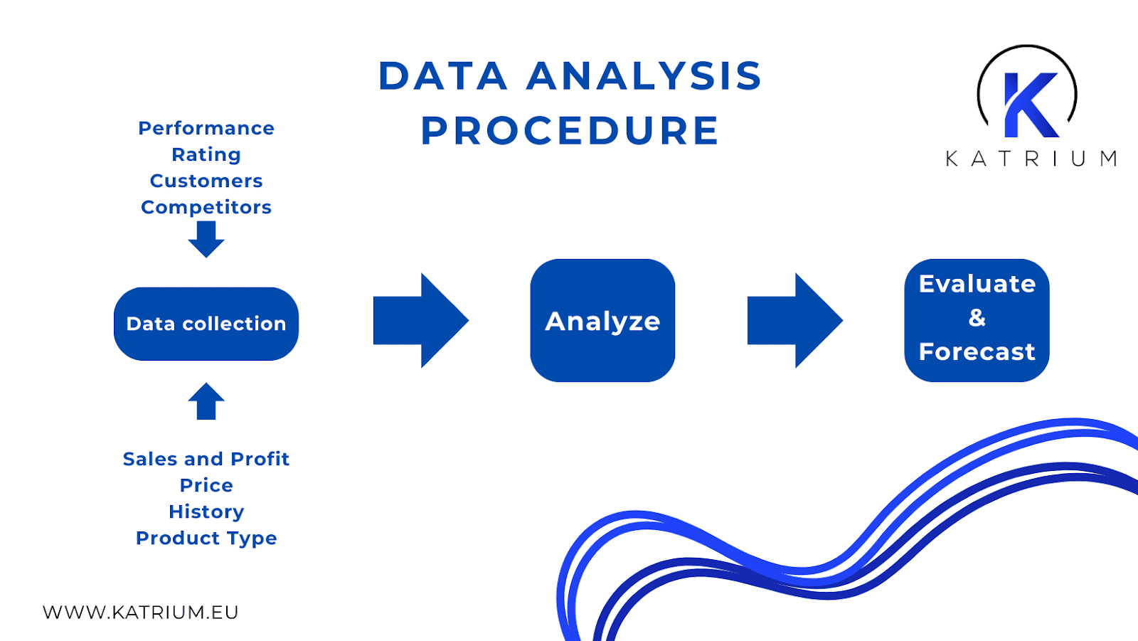 Data analysis