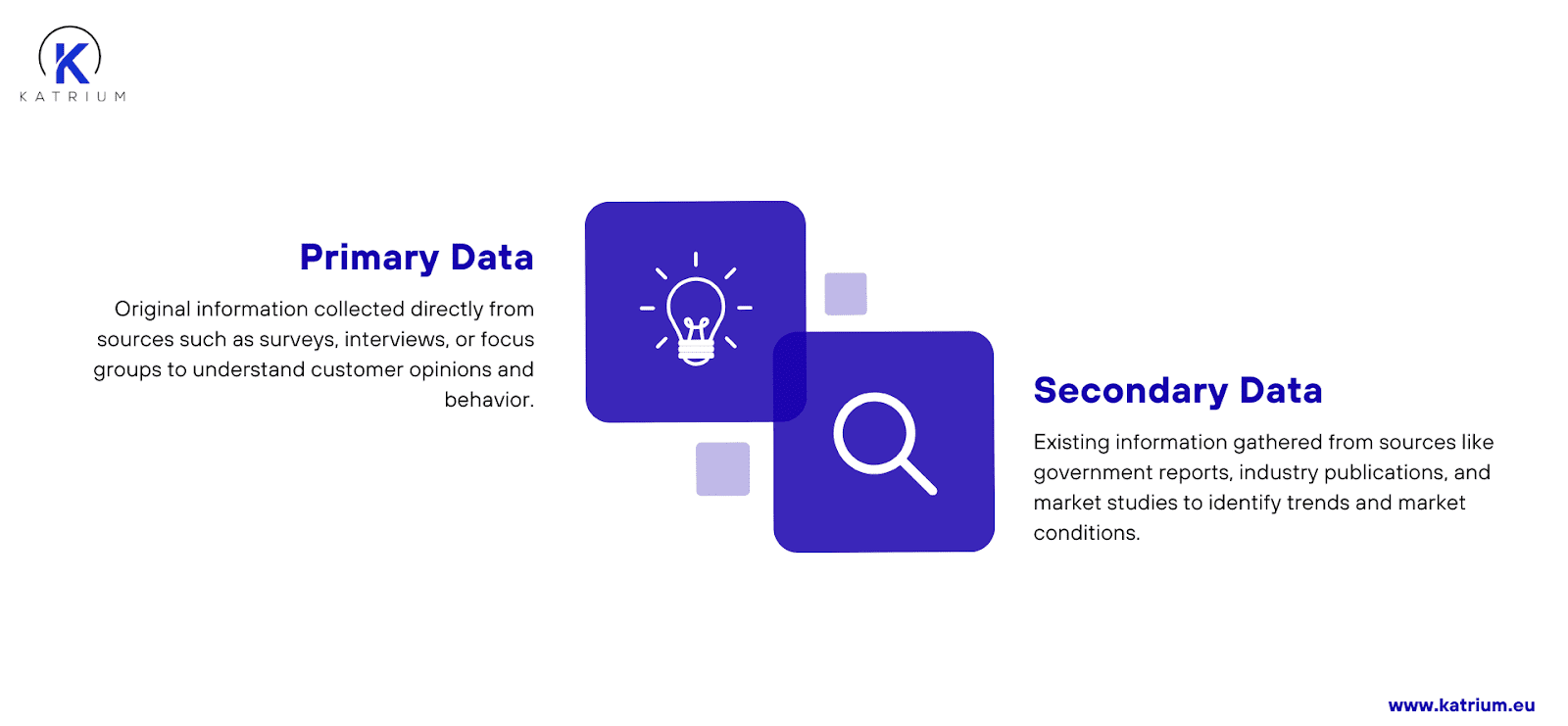 Global Market Research