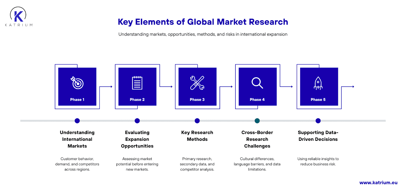 Global Market Research
