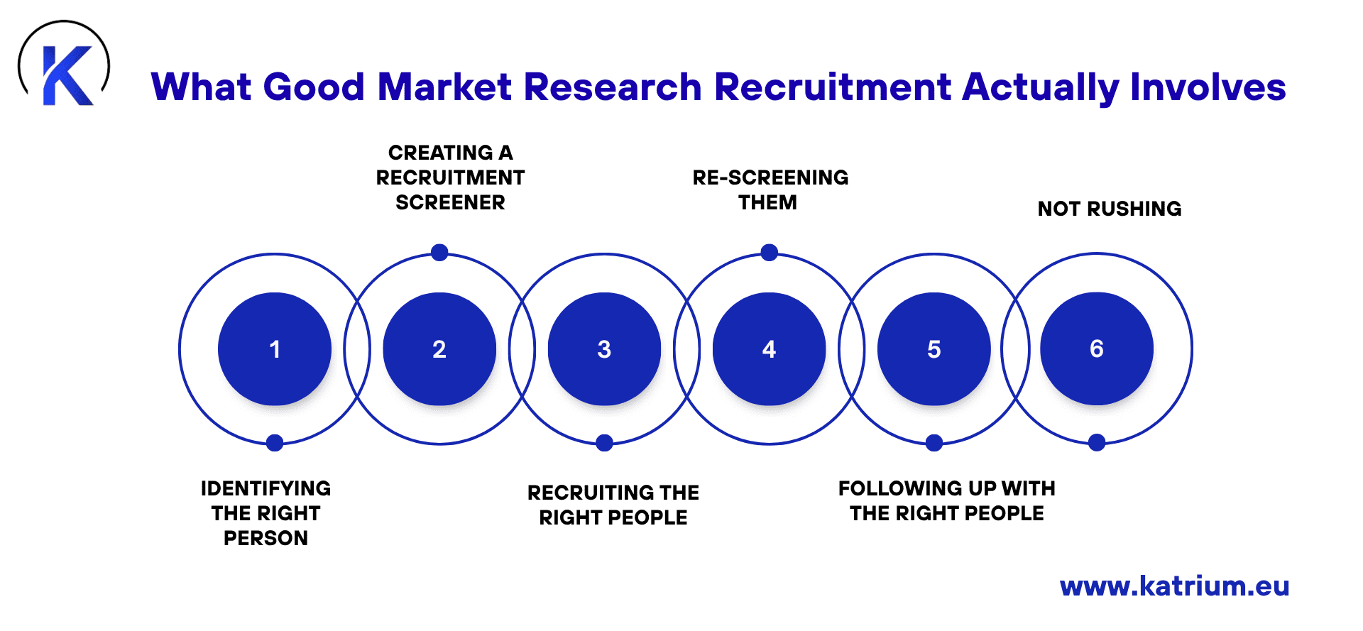 Market Research Recruitment