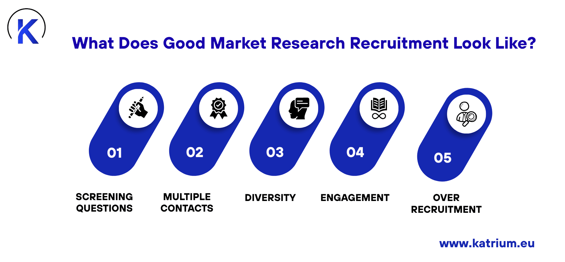 Market Research Recruitment