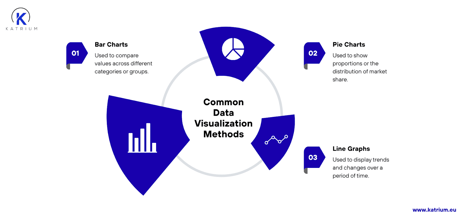 Analysis of market research data
