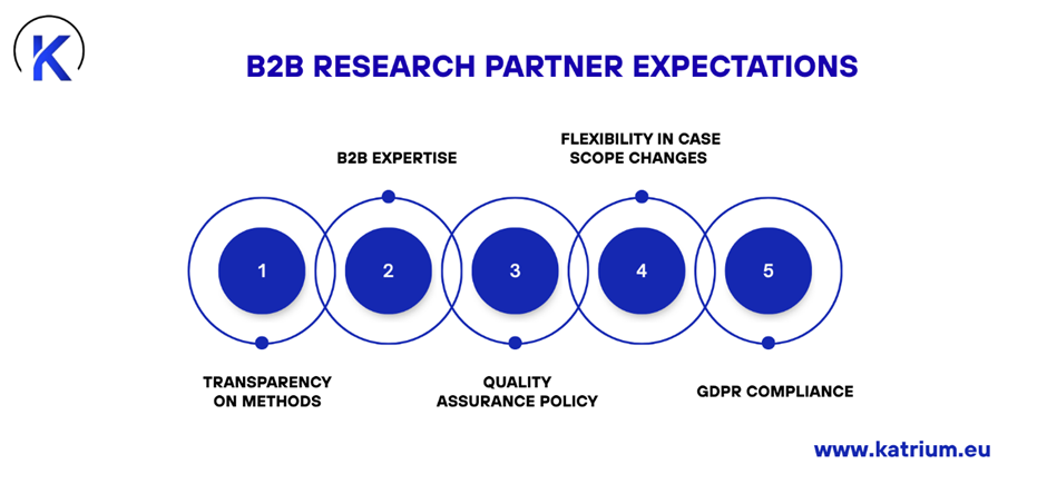 B2B Expert Interviews research partner expectations