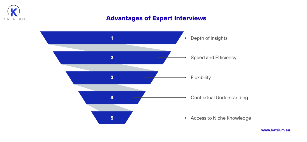 Expert Interviews in Market Research