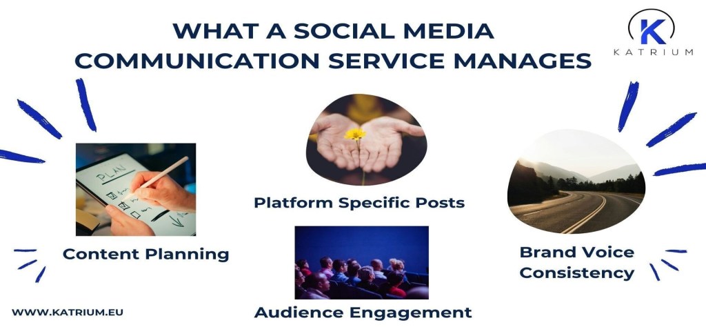 Social Media Communication Service
