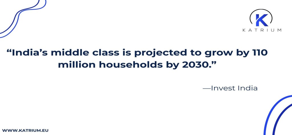 India's middle class is projected to grow by 110 million households by 2030.
